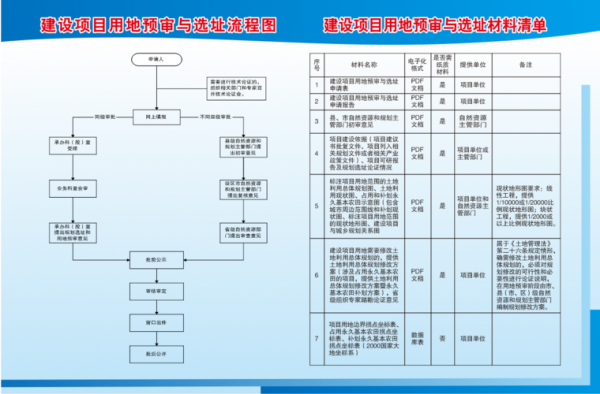 用地预审后的流程（用地预审后的流程是什么）-第2张图片-祥安律法网