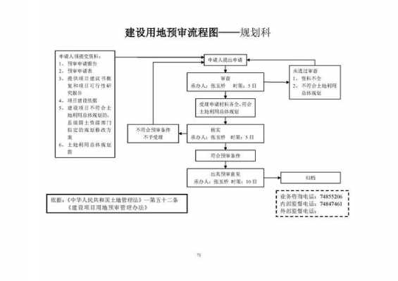 用地预审后的流程（用地预审后的流程是什么）-第3张图片-祥安律法网