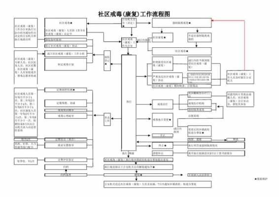 社区戒毒服务流程（社区戒毒工作流程）-第2张图片-祥安律法网