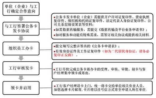 工商银行办理流程（工商银行最新办卡流程）-第1张图片-祥安律法网