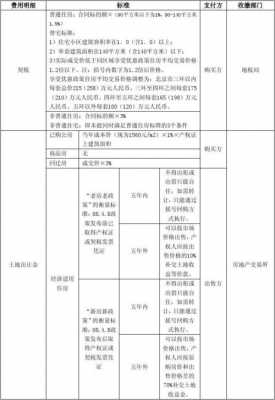 遂宁二手房买卖流程（遂宁市二手房交易税费）-第3张图片-祥安律法网