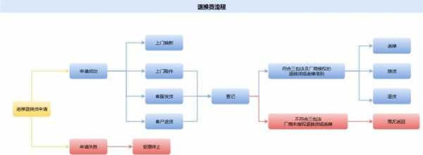 电视退货流程（电视怎么退货）-第1张图片-祥安律法网