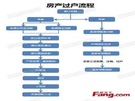 夫妻住房过户流程（夫妻房屋过户流程和费用多长时间）-第2张图片-祥安律法网