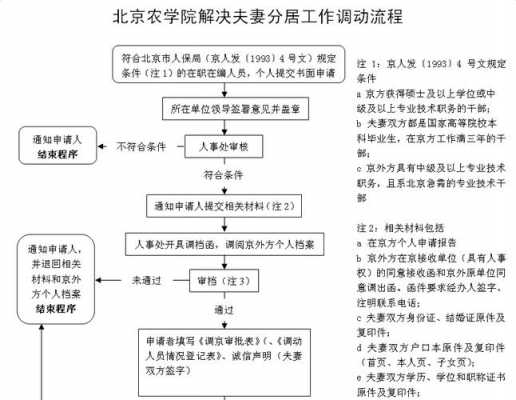 北京解决夫妻分居流程（北京解决夫妻分居流程视频）-第1张图片-祥安律法网