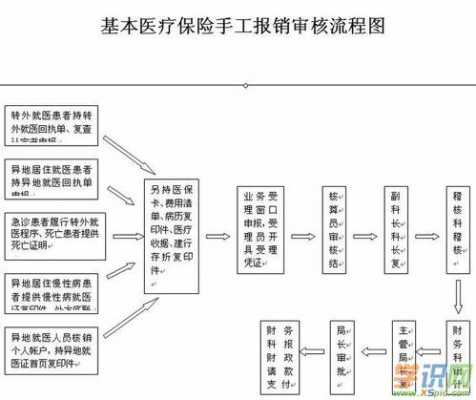 骑车摔伤社保报销流程（骑车摔伤社保报销流程是什么）-第1张图片-祥安律法网