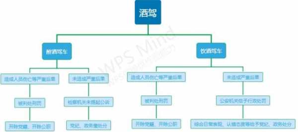 醉驾伤人流程（醉驾伤人流程是什么）-第2张图片-祥安律法网