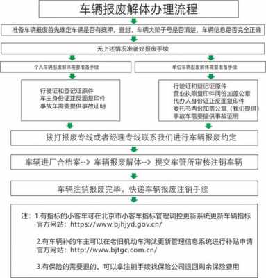 包含交通事故车报废流程的词条-第2张图片-祥安律法网