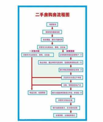 外地买房过户什么流程（外地人买房过户有什么条件）-第1张图片-祥安律法网