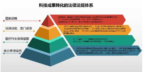 微法律的流程（法律微网可以信任吗）-第3张图片-祥安律法网