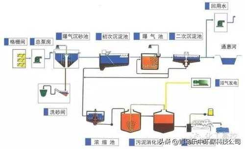 废业银行办理流程（废业银行办理流程图）-第1张图片-祥安律法网