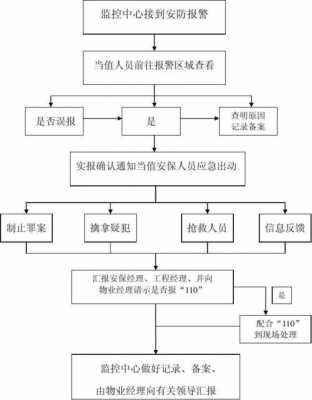 事故报警处理流程（事故报警后处理流程）-第2张图片-祥安律法网