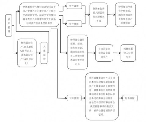 资产公司流程（资产类公司的运作是怎样的）-第3张图片-祥安律法网