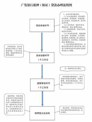 佛山贷款办理流程（佛山 贷款）-第3张图片-祥安律法网