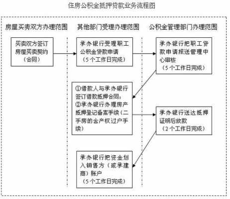 佛山贷款办理流程（佛山 贷款）-第2张图片-祥安律法网