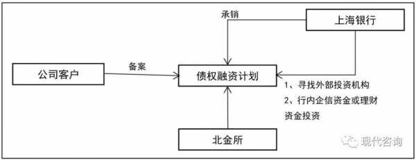 债权会流程（债权通过什么科目核算）-第1张图片-祥安律法网