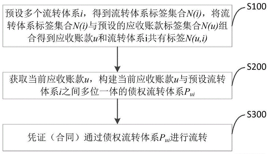 债权会流程（债权通过什么科目核算）-第3张图片-祥安律法网