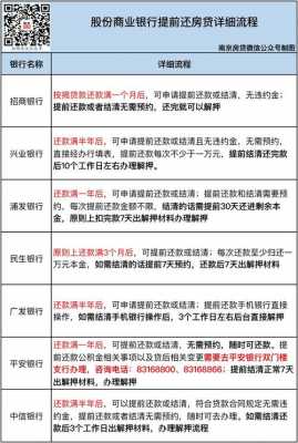 房贷提前全额还款流程（房贷提前全额还款流程需要交利息吗）-第1张图片-祥安律法网