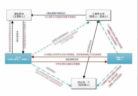 平安代位赔偿流程（平安代位赔偿流程图）-第2张图片-祥安律法网