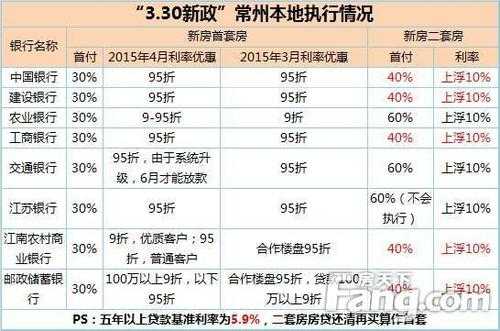 常州拿房流程（常州拿房流程最新）-第2张图片-祥安律法网