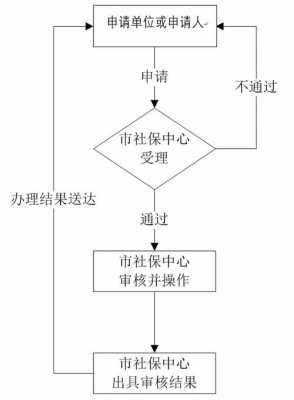 上海社保转移流程（上海社保转移条件）-第2张图片-祥安律法网