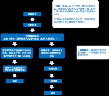 追讨房租的起诉流程（追讨房租的起诉流程图）-第3张图片-祥安律法网