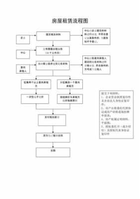 追讨房租的起诉流程（追讨房租的起诉流程图）-第2张图片-祥安律法网