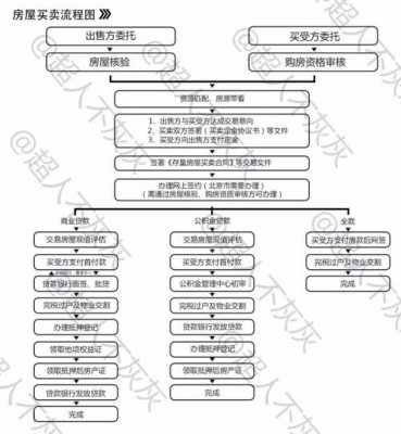 二手房评估流程图（二手房评估根据什么评估）-第1张图片-祥安律法网