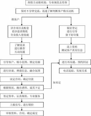 房产代理公司流程（房产代理公司流程及费用表）-第2张图片-祥安律法网