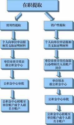 公积金年冲流程（公积金年冲需要什么手续）-第1张图片-祥安律法网