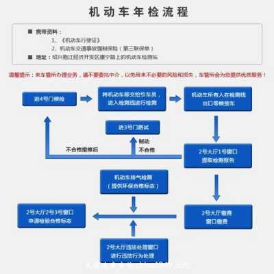 未满6年小车审车流程（未满6年的小车年审）-第2张图片-祥安律法网