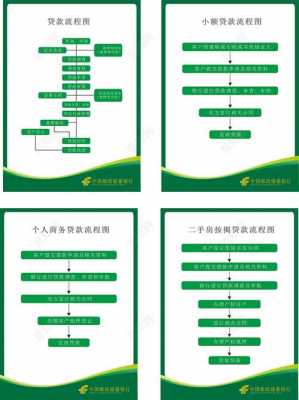 已婚邮局贷款流程（已婚邮局贷款流程是什么）-第1张图片-祥安律法网