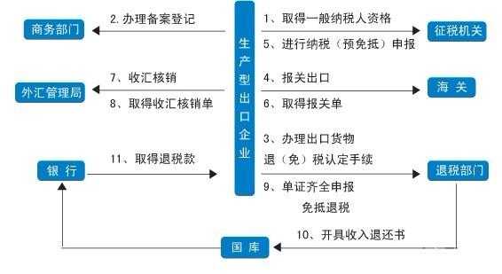 政府退税政策流程（政府退税政策流程图）-第1张图片-祥安律法网