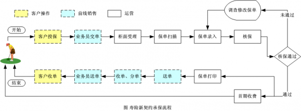 保险代理人的业务流程（保险代理人的工作流程）-第2张图片-祥安律法网