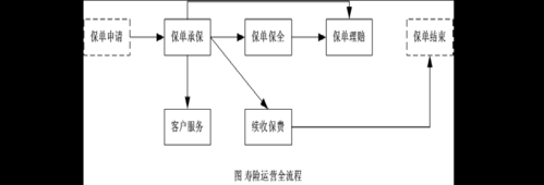 保险代理人的业务流程（保险代理人的工作流程）-第3张图片-祥安律法网