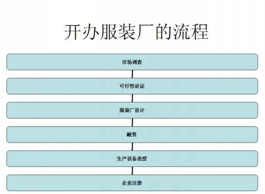 开办工厂流程（开办厂子）-第1张图片-祥安律法网