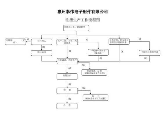 开办工厂流程（开办厂子）-第2张图片-祥安律法网