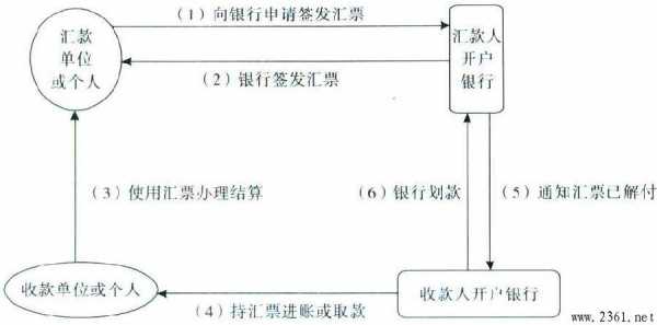 银行汇票交易流程（银行汇票的具体流程简要描述）-第3张图片-祥安律法网