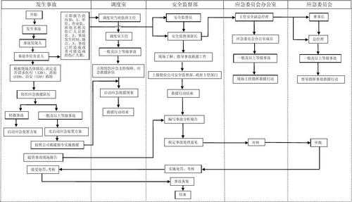 事故异常处置流程（事故异常处置流程是什么）-第3张图片-祥安律法网