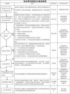 财务的合同流程（财务合同付款流程）-第3张图片-祥安律法网