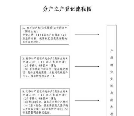 户主去世后分户流程（户主离世后可以分户吗）-第3张图片-祥安律法网