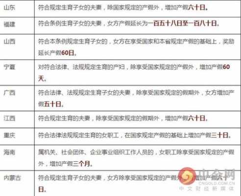 公司生育假流程（一般公司的生育假期是多久呢）-第2张图片-祥安律法网