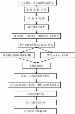 政府收储流程（政府收储模式）-第1张图片-祥安律法网