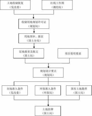 政府收储流程（政府收储模式）-第3张图片-祥安律法网