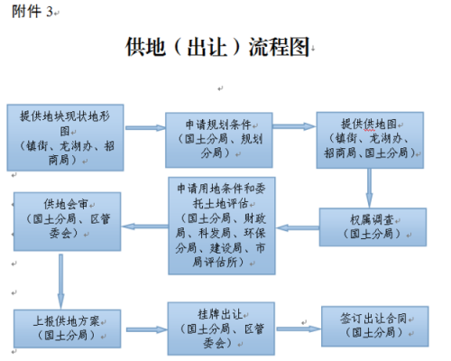 政府收储流程（政府收储模式）-第2张图片-祥安律法网