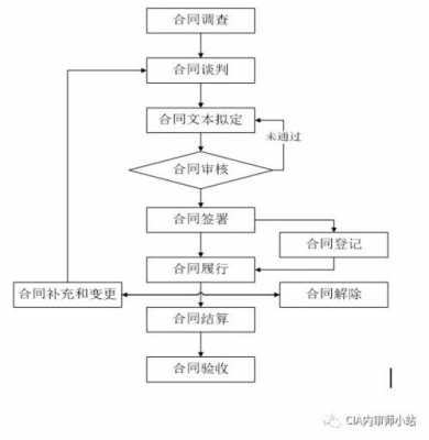 合同作废流程（合同作废流程和要求）-第3张图片-祥安律法网