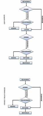 cpc提交专利流程（cpc客户端申请专利说明书附图怎么弄）-第1张图片-祥安律法网