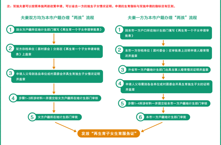 二胎生育服务证办理流程（二胎生育服务证在哪里办理流程）-第1张图片-祥安律法网