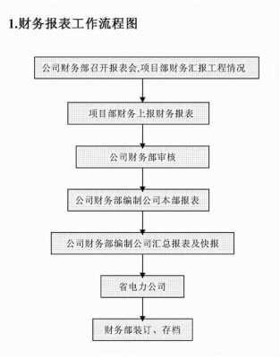 物业财务流程（物业财务工作流程）-第1张图片-祥安律法网