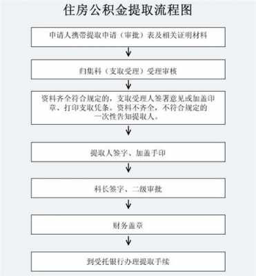 南京合并公积金流程（南京市公积金和省公积金合并）-第2张图片-祥安律法网