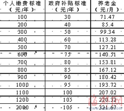 如东农保流程（如东农保中心电话号码）-第3张图片-祥安律法网